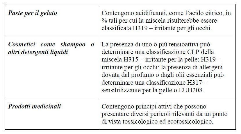tabella importatore reach