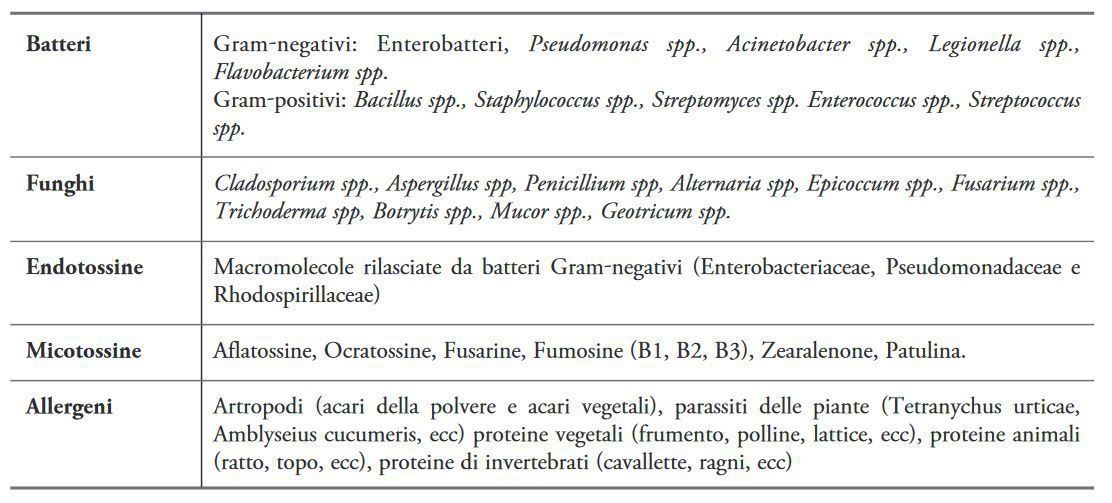 agenti biologici presenti nell’ambiente serra