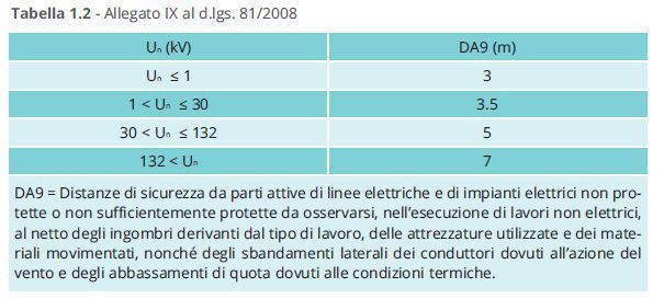 Rischio elettrico DA9