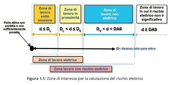 Rischio chimico valutazione