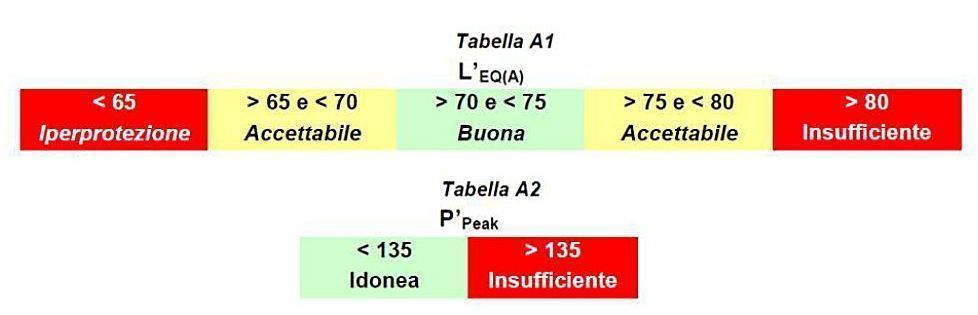 Estratto delle tabelle