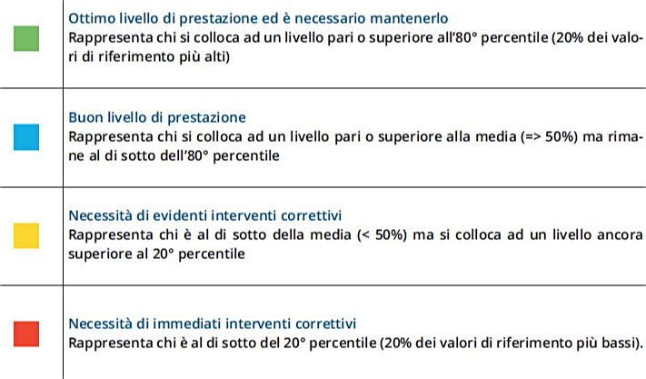 Identificazione delle condizioni di rischio