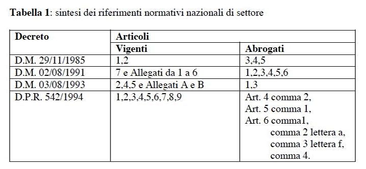 IMPEGNATIVA AUSL MODENA SCARICA