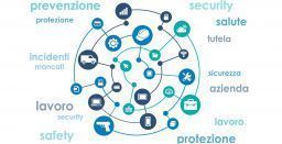 Safety e security per una sicurezza a 360° Safety e security per una sicurezza a 360°