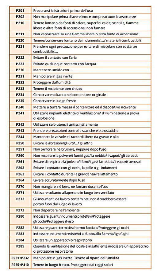 Consigli di prudenza