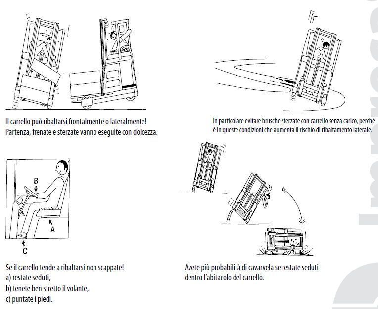 Prevenzione ribaltamento dei carrelli
