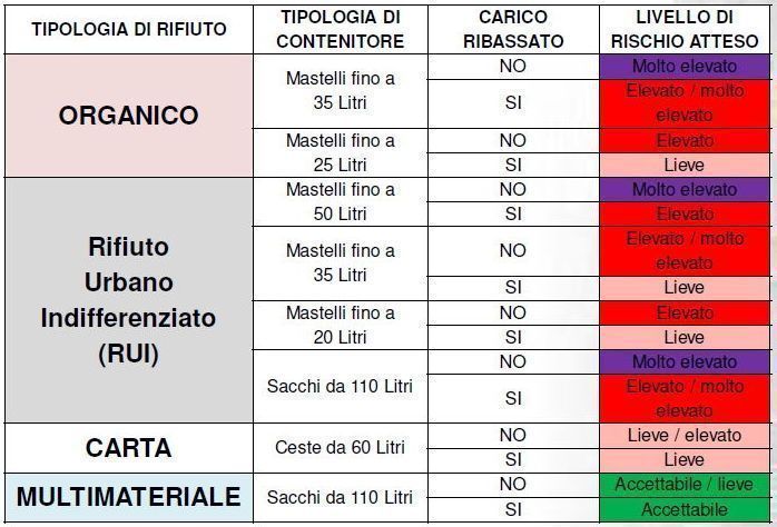 Risultati valutazione sovraccarico