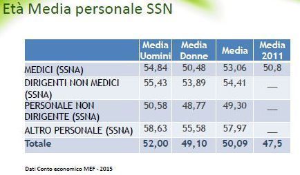 invecchiamento_forza_lavoro