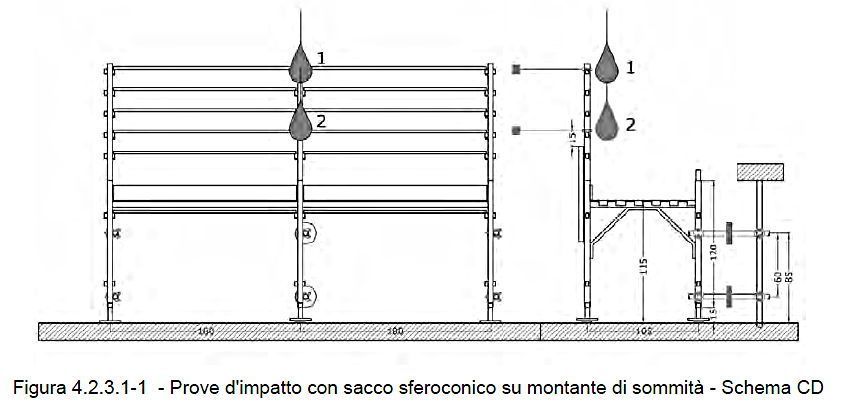 Prove d'impatto con sacco sferoconico su montante di sommità