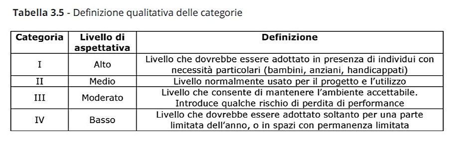 Definizione qualitativa delle categorie