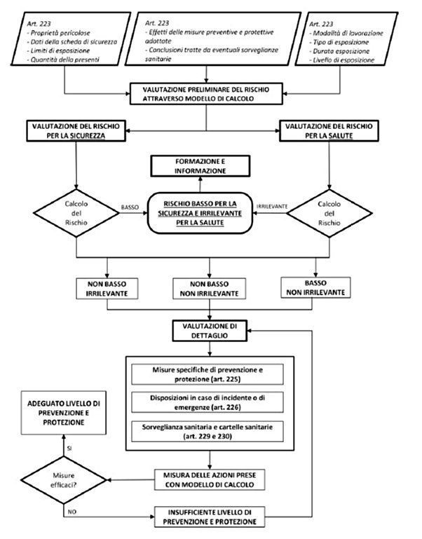 Come Valutare L Esposizione A Numerose Sostanze Chimiche