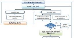System Dynamics: modellazione e simulazione dei rischi System Dynamics: modellazione e simulazione dei rischi