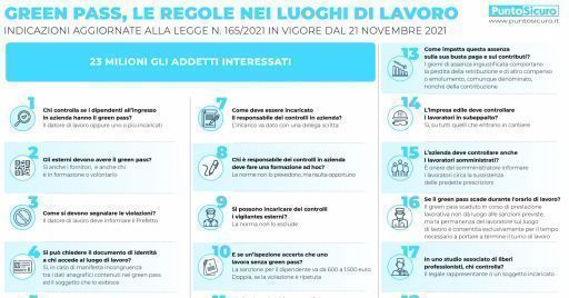 Green pass: le regole nei luoghi di lavoro Green pass: le regole nei luoghi di lavoro