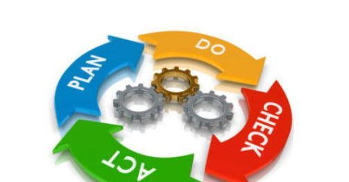 Sistema di gestione integrato: applicazione, ruoli e ciclo PDCA Sistema di gestione integrato: applicazione, ruoli e ciclo PDCA