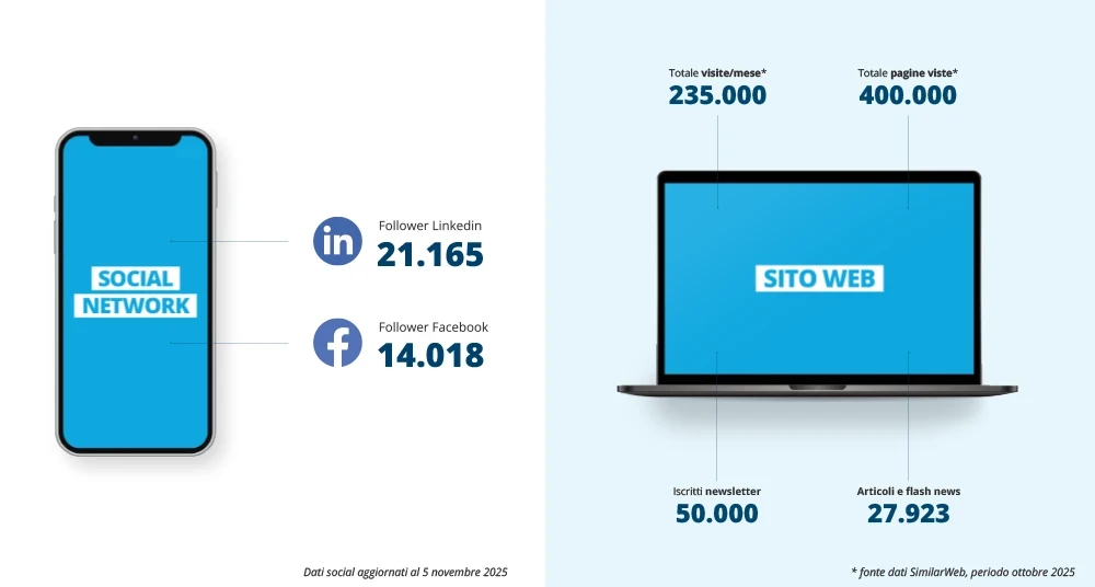 Numeri audience di PuntoSicuro