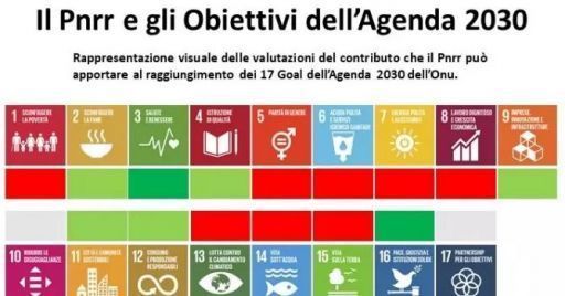 Il Pnrr si muove in direzione della sostenibilità, ma da solo non basta Il Pnrr si muove in direzione della sostenibilità, ma da solo non basta