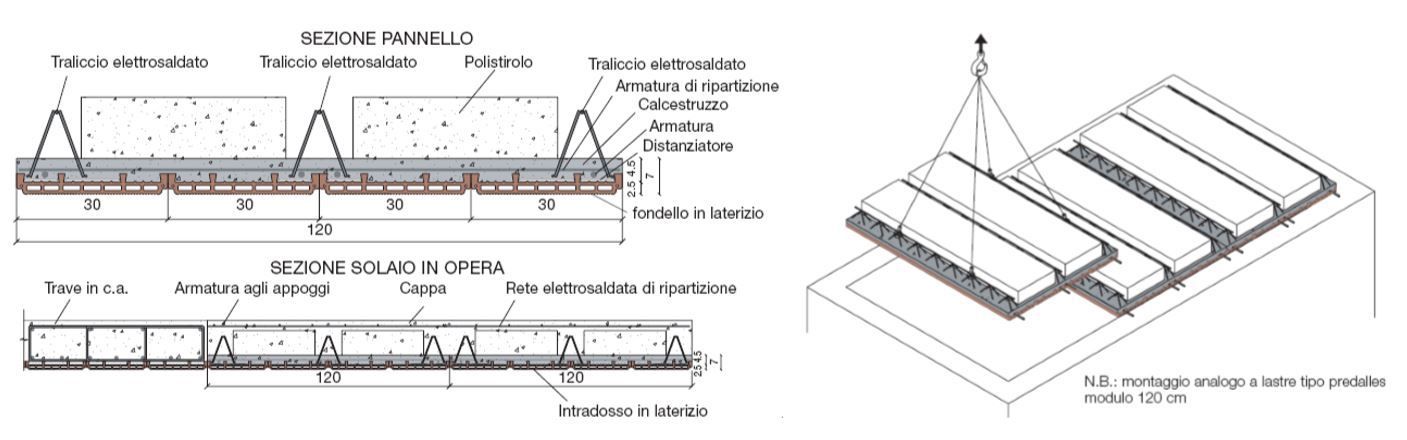 progetto sicurezza solaio