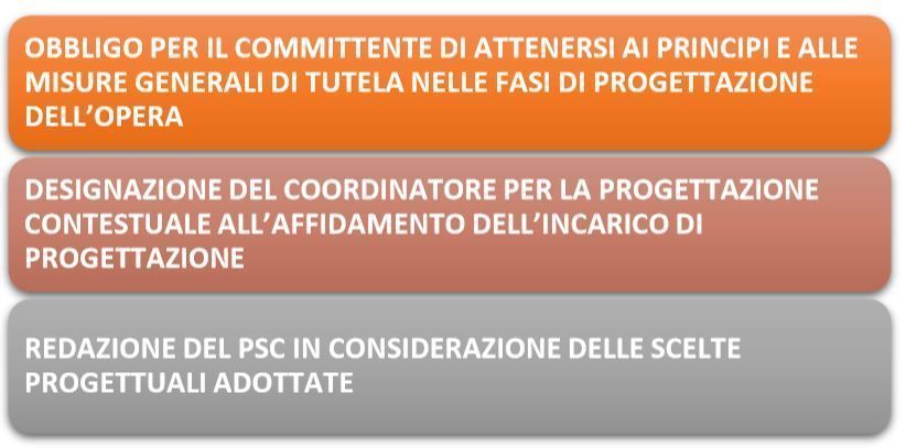 titolo IV decreto 81