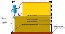 Storie di infortunio: un carico facile Storie di infortunio: un carico facile