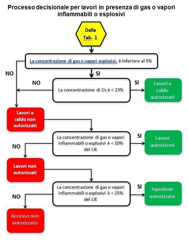 processo decisionale 2 ambiente confinato