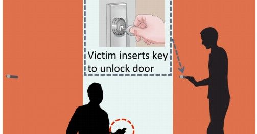 Spykey: una APP per aprire le serrature Spykey: una APP per aprire le serrature
