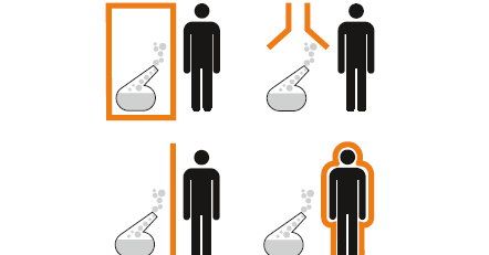 Suva: lista di controllo per la manipolazione dei solventi Suva: lista di controllo per la manipolazione dei solventi